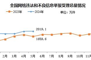 格拉利什替补登场数据：1粒进球，1次关键传球，5次被犯规